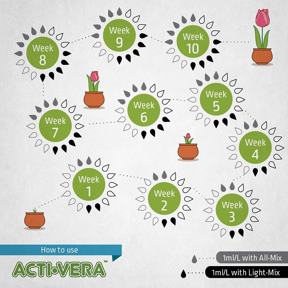 BioBizz Acti-Vera 500ml
